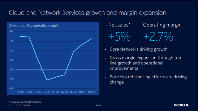 Nokia Cloud Services Margins Growth