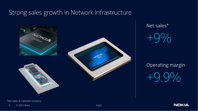 Nokia Network Infrastructure Margins Growth