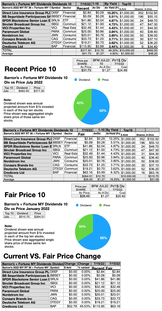 MY22 (8) MY10 Recent vs Fair Prices JUL 22