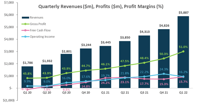 AMD Investor Relations