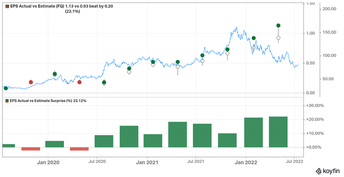 Earnings AMD