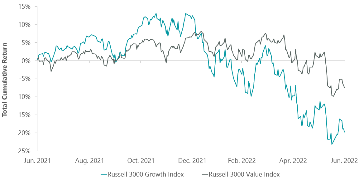 seeking alpha fill the gap portfolio