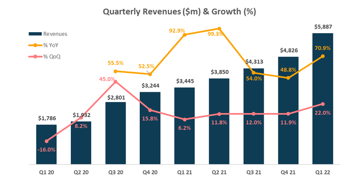 AMD Earnings Results Chart