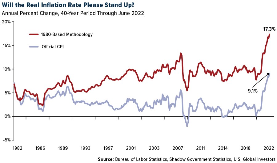 real-inflation-rate