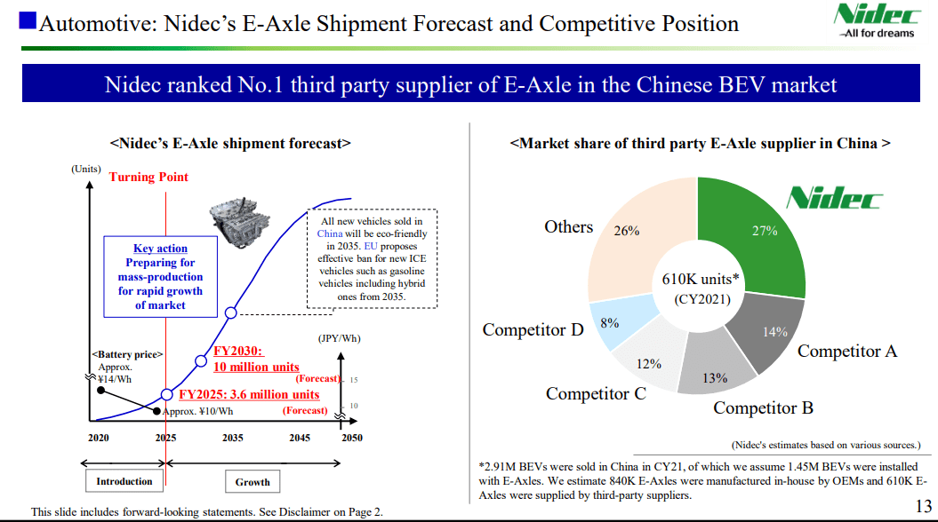 A summary of the automotive segment's growth and leadership