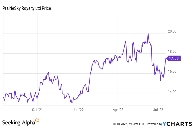 PrairieSky Royalty stock price
