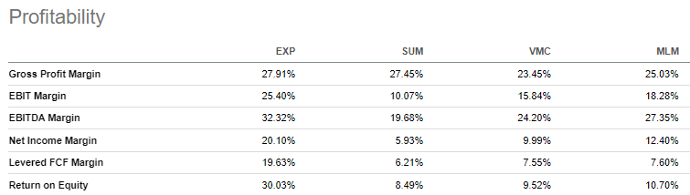 Comps