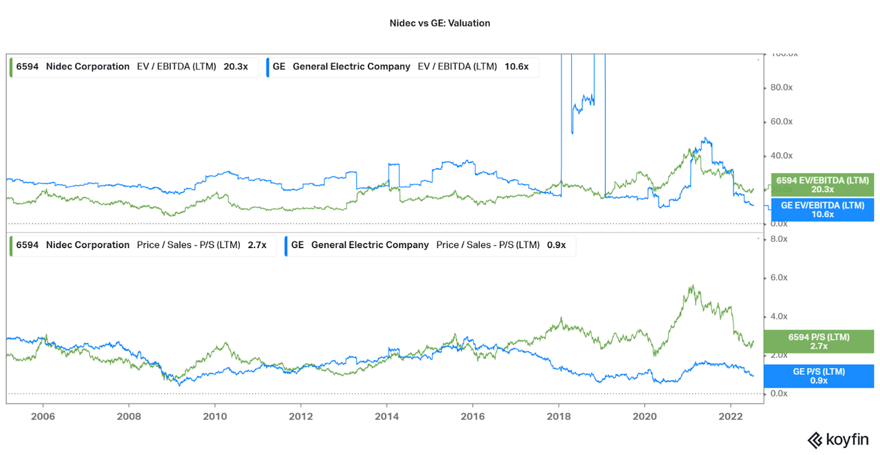 Nidec VS GE: Valuation