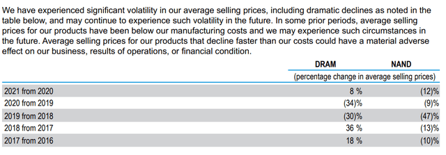 Micron DRAM prcing