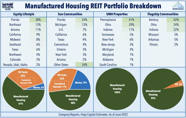 manufactured housing