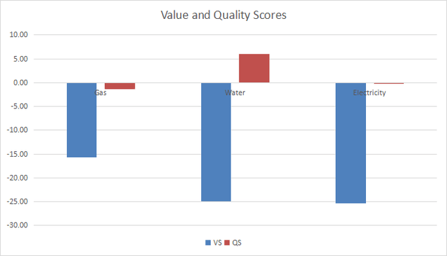 Value and quality in public services