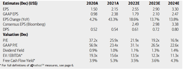 Corteva EPS, Valuation, Dividend Forecasts