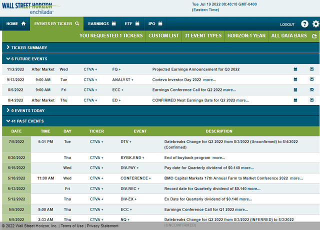Corteva Corporate Event Calendar: Aug 4 Earnings AMC