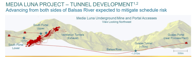 Torex Tunnel Development