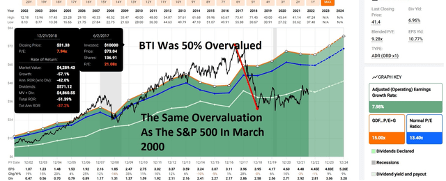 BTI vs MO stock