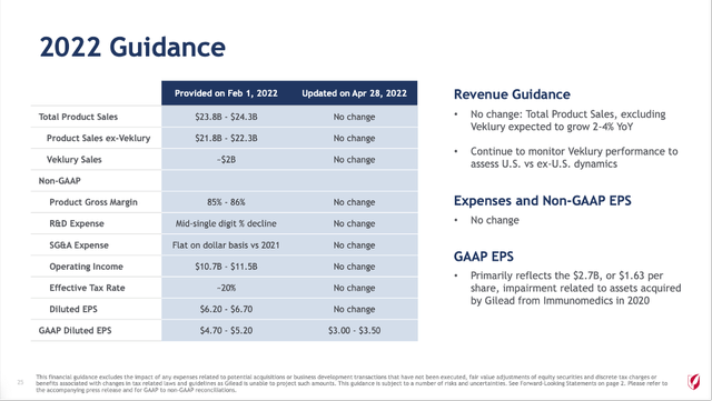 Gilead Sciences: 2022 Guidance unchanged