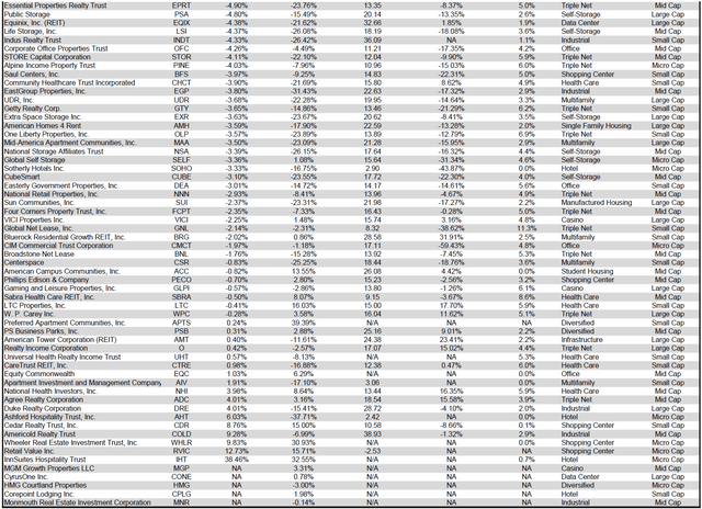 Table by Simon Bowler of 2nd Market Capital, Data compiled from S&P Global Market Intelligence LLC.