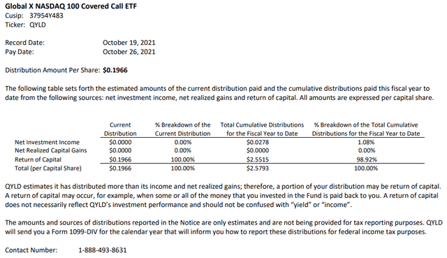 QYLD Fiscal 2021 Distribution Classification