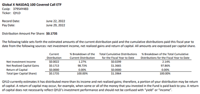 QYLD Fiscal 2022 Distribution Classification