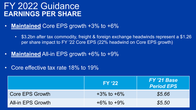 FY 2022 guidance