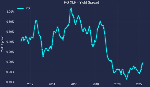 Chart, line chart, histogram Description automatically generated