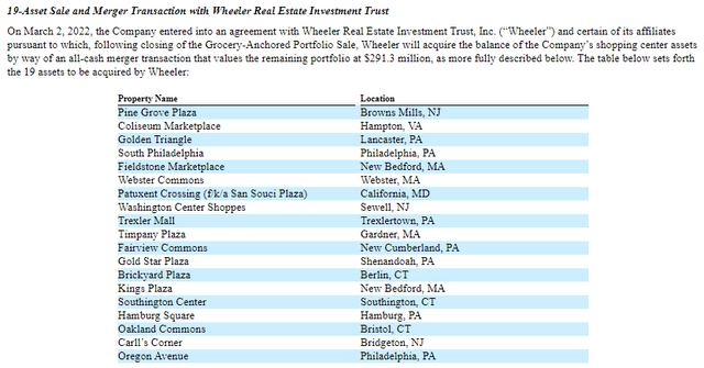 List of WHLR Acquired Properties