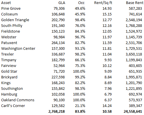 List of CDR properties