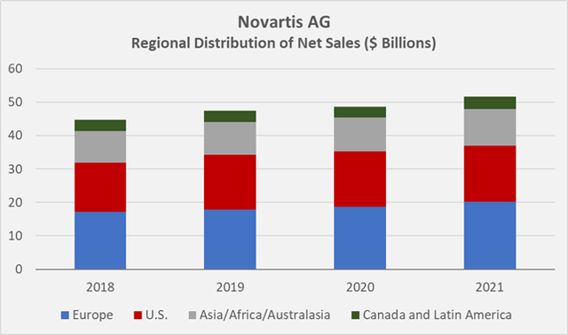 Why I Would Not Buy Novartis Stock Before Sandoz Decision (NYSE:NVS ...