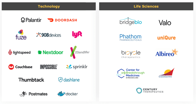 HTGC portfolio