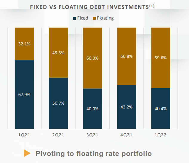 TRIN - fixed vs floating debt investments