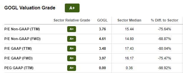 GOGL Valuation Grade