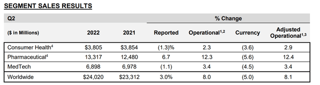 JNJ segment sales