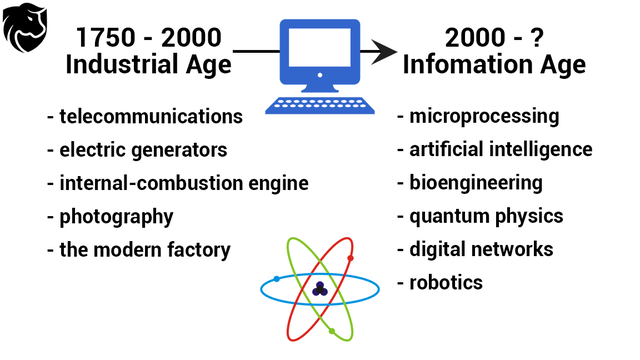 Industrial - Information Age Transition