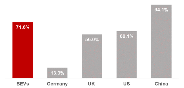 Global light vehicle unit sales growth YTD