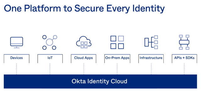Okta identity cloud is one platform to secure every identity