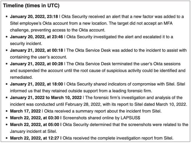 Timeline of okta cyber-attack