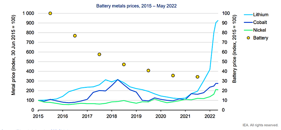 What's The Electric Vehicle Battery Market Outlook By 2029? | Seeking Alpha