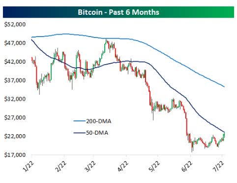 BTC