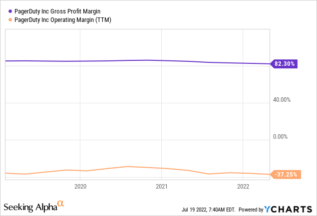 PagerDuty margins