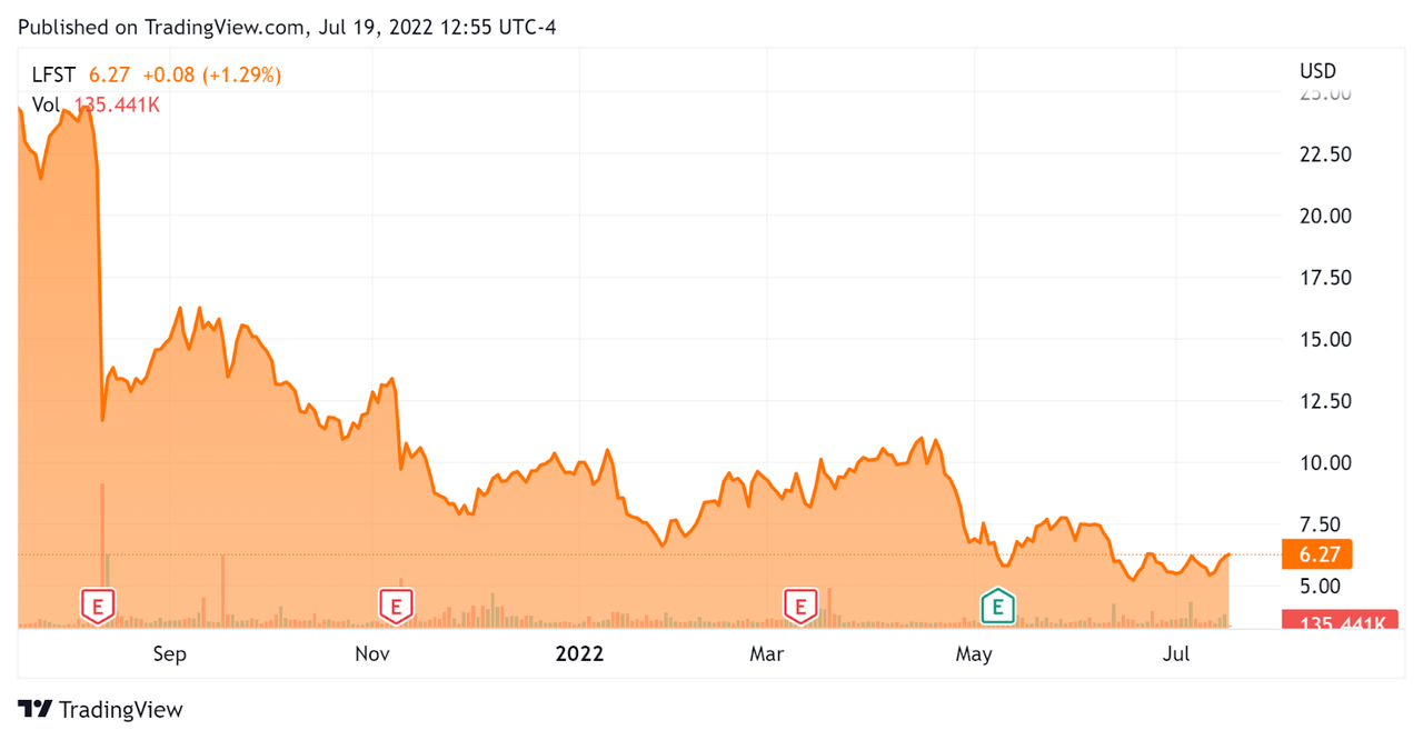 52 Week Stock Price