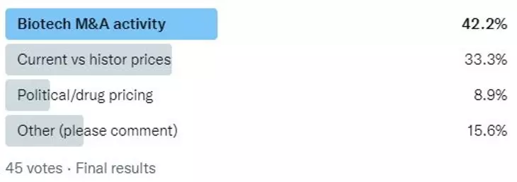 Twitter poll results