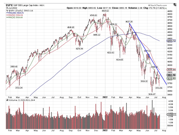SPX Chart