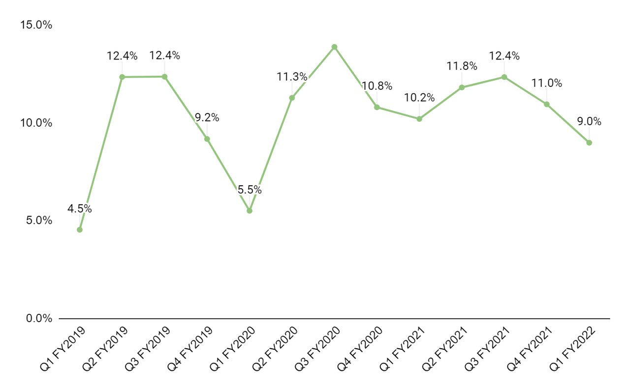 Franklin Electric adjusted operating margin