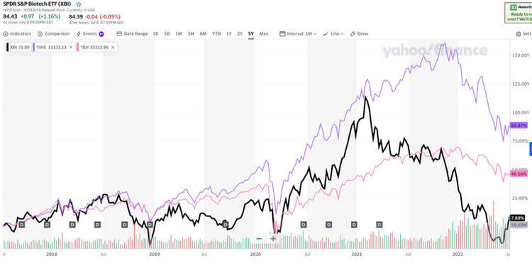 Stock chart