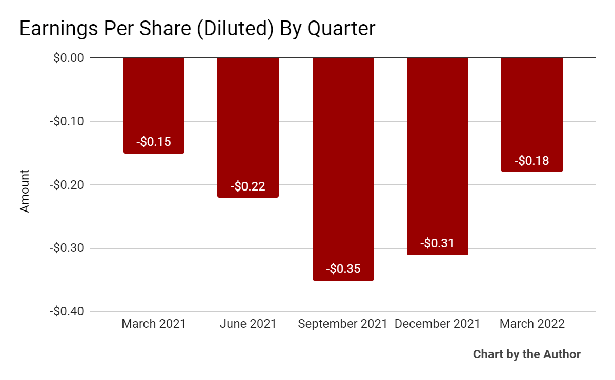 LifeStance Health Reiterates Guidance Amid High Operating Losses ...