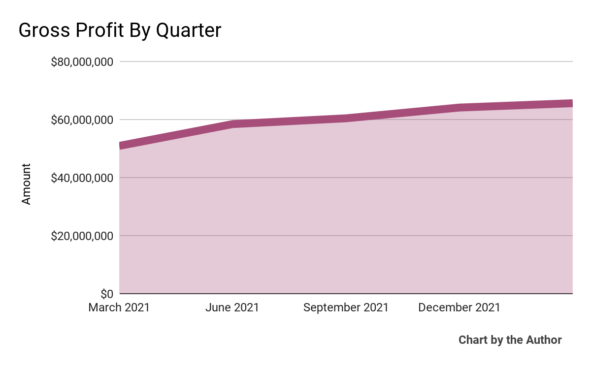 LifeStance Health Reiterates Guidance Amid High Operating Losses ...