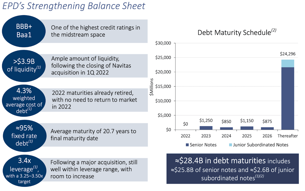 balance sheet