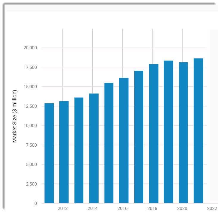 U.S Mental Healthcare Market