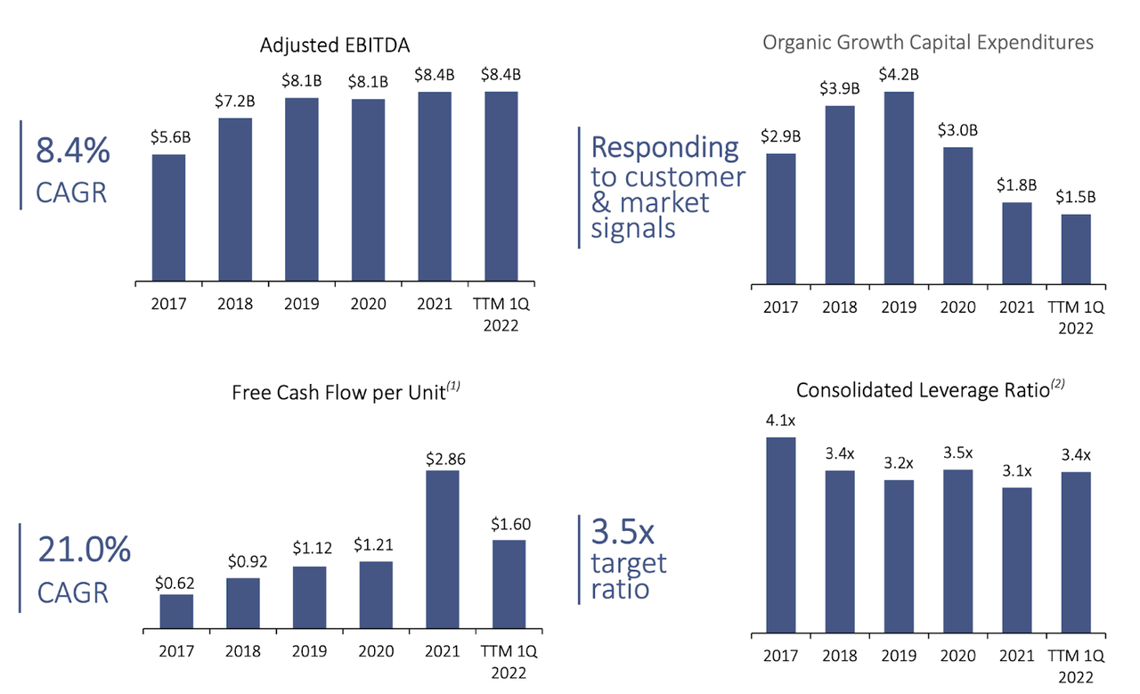 financial metrics