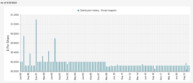 GCV Distribution History